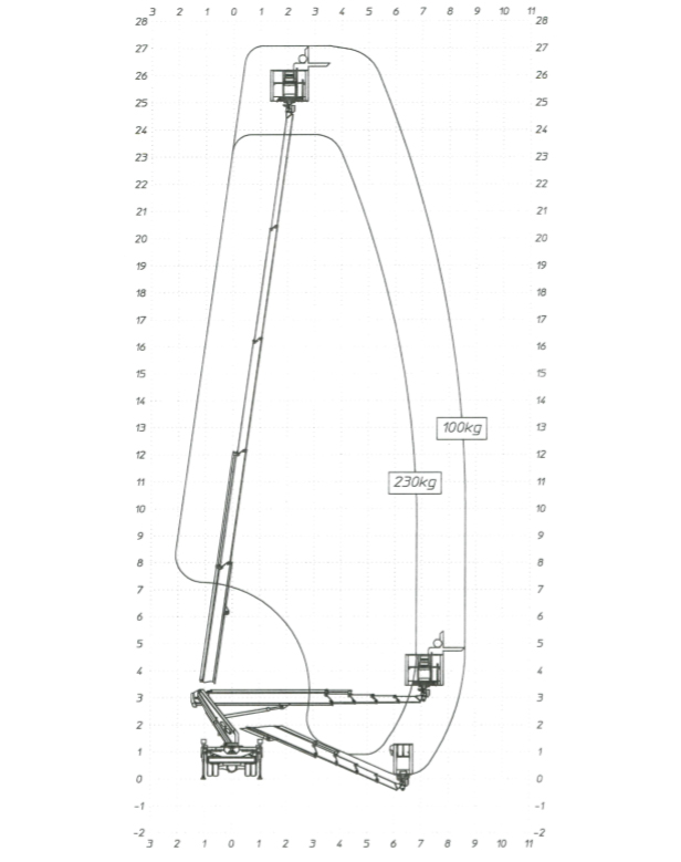 mte270_lastdiagramm4