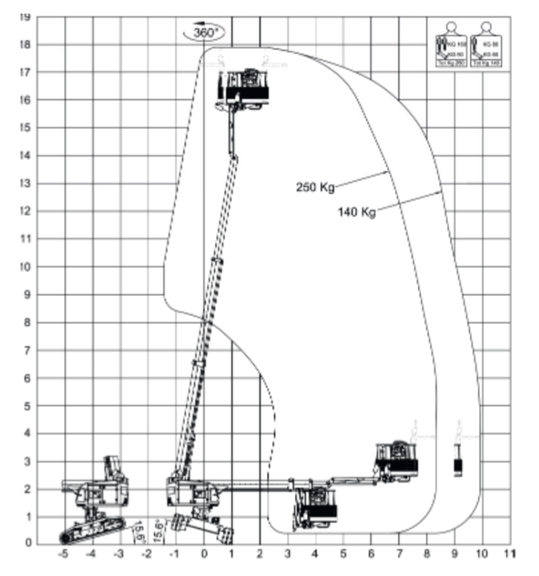 BillenniumB1890Lastendiagramm