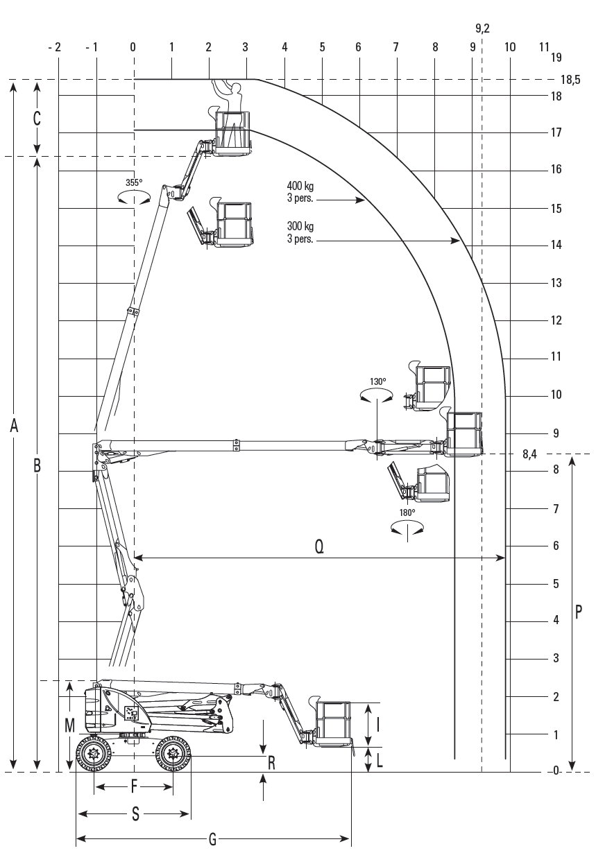 Elektro-Gelenk-Teleskopbuehne-18m-Lastdiagramm