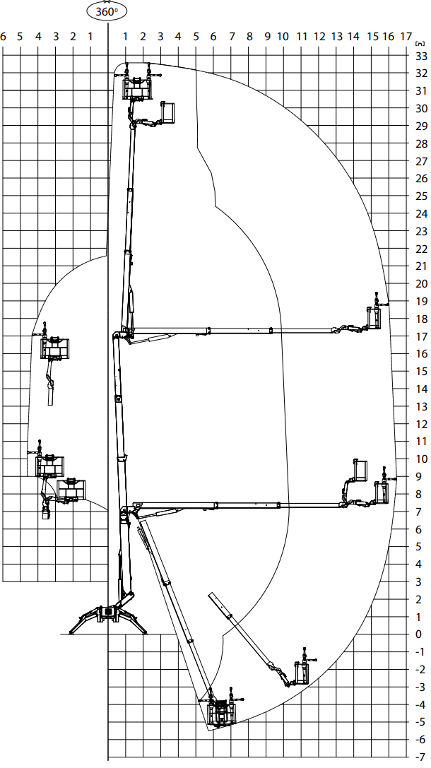 Lastdiagramm-Raupen-33m