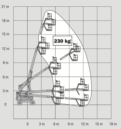LastdiagrammElektro21m