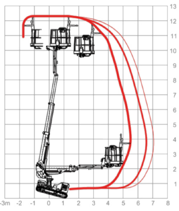 Latsdiagramm-Raupenbuehne-12m
